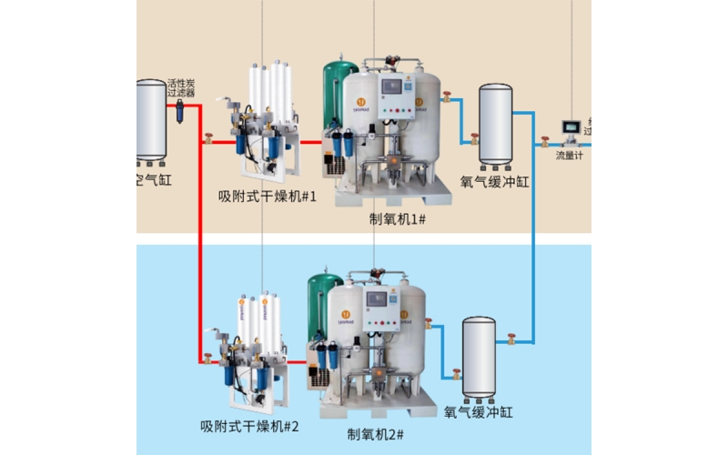 大型/小型醫(yī)用制氧設備廠家 YHY-050醫(yī)院用 家用 高原地區(qū)可用 醫(yī)用制氧裝置供應商